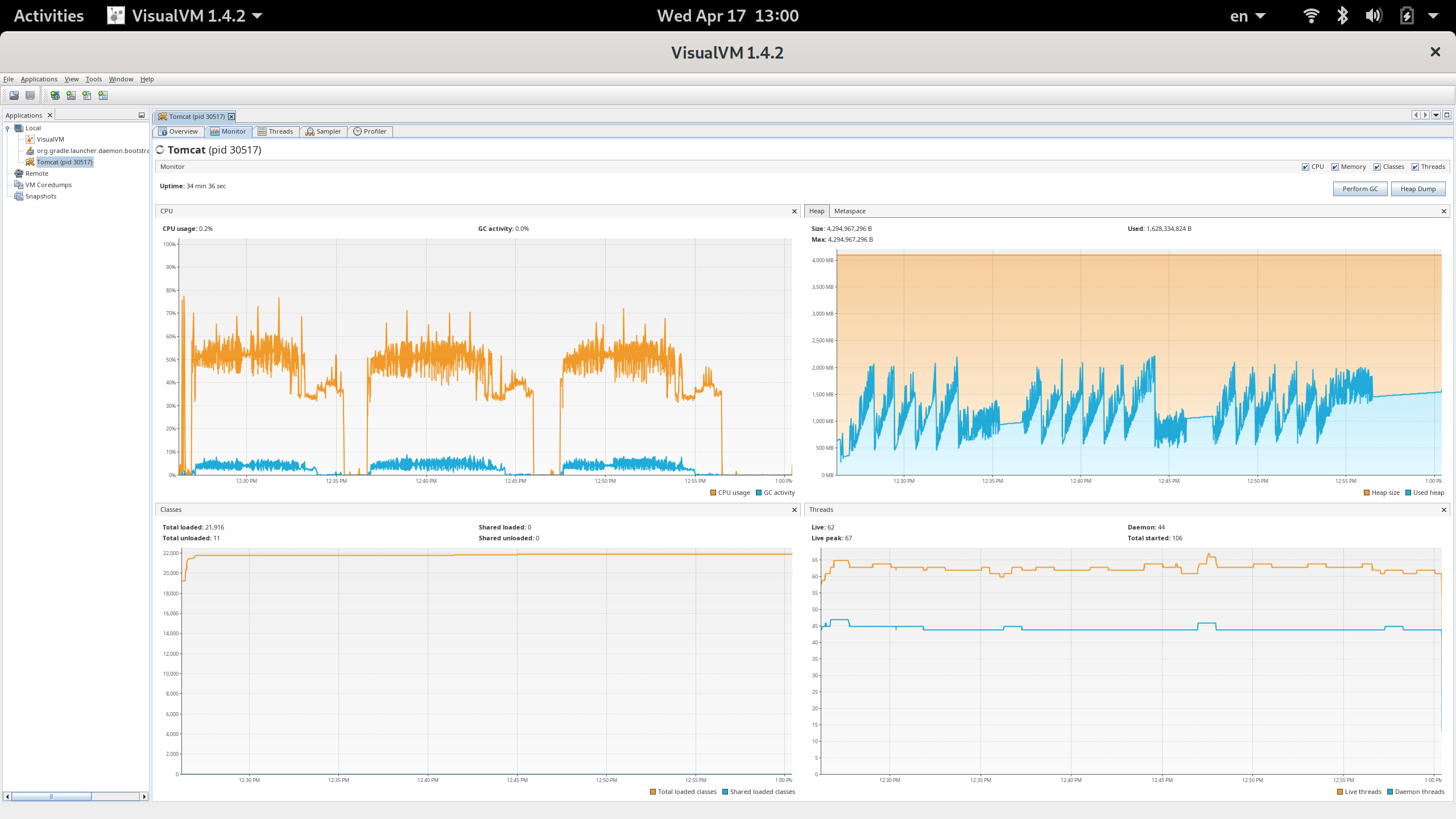 VisualVM Tomcat 4096 filterCache