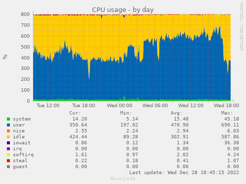 CPU day