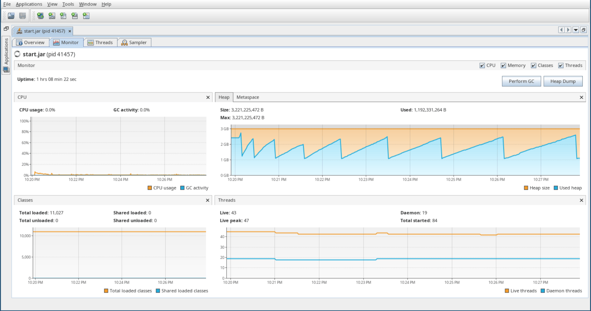 Solr with 3g heap